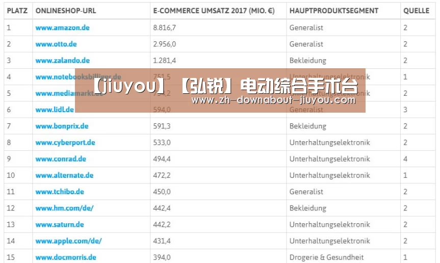 【jiuyou】【弘锐】电动综合手术台(图4) 【jiuyou】【弘锐】电动综合手术台(图4)