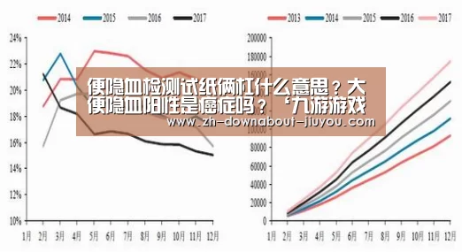 便隐血检测试纸俩杠什么意思?大便隐血阳性是癌症吗?‘九游游戏平台官网’(图1) 九游官网下载