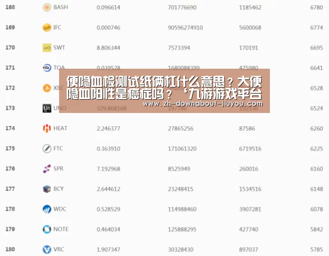 便隐血检测试纸俩杠什么意思?大便隐血阳性是癌症吗?‘九游游戏平台官网’(图2) 九游游戏平台官网